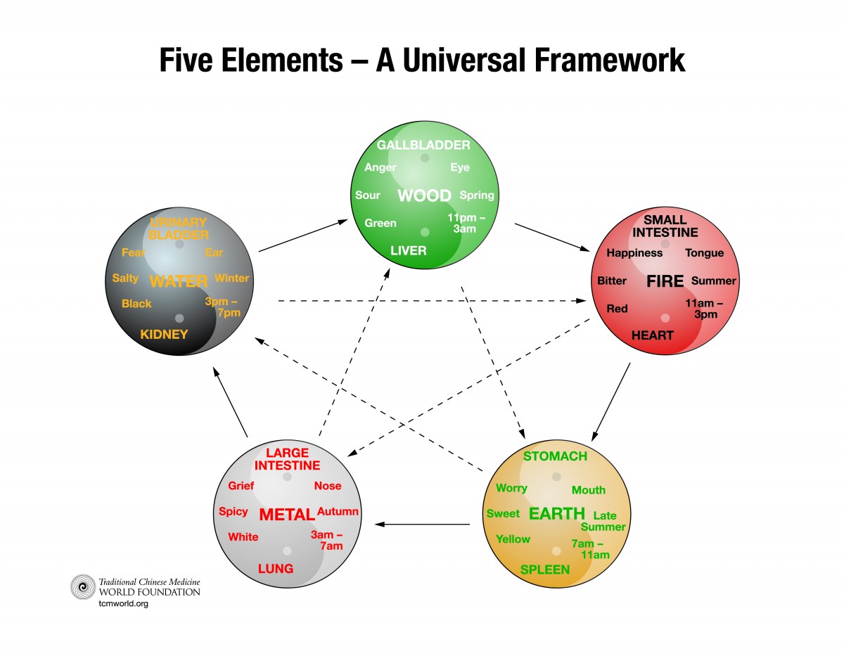 FiveElementsModified