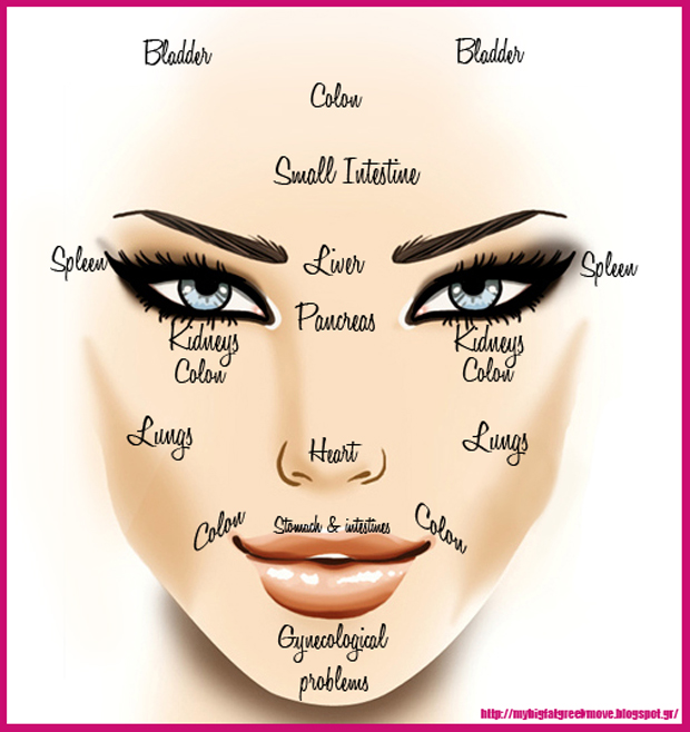 Acne Face Chart Meaning