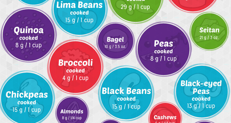 FI-Plant-based-Protein-Chart