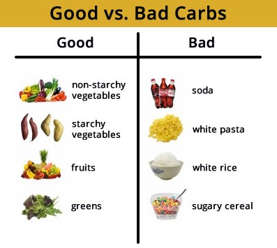 good-vs-bad-carbs