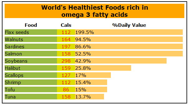 sources-of-omega-3