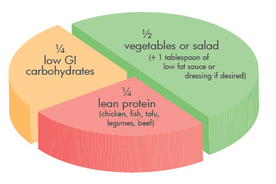 adult_diet