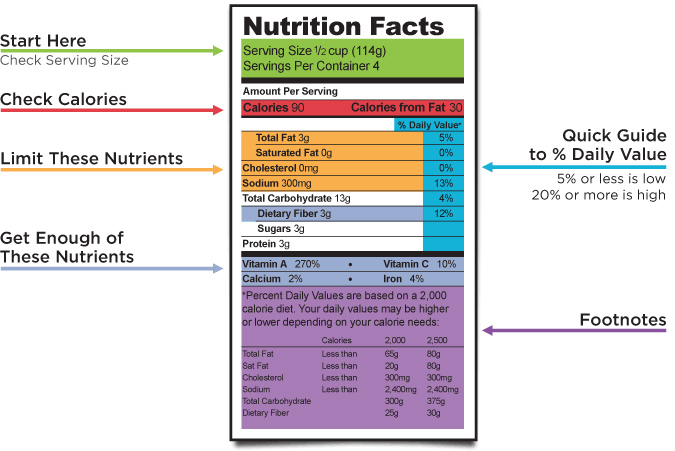 nutrition-facts-label.jpg